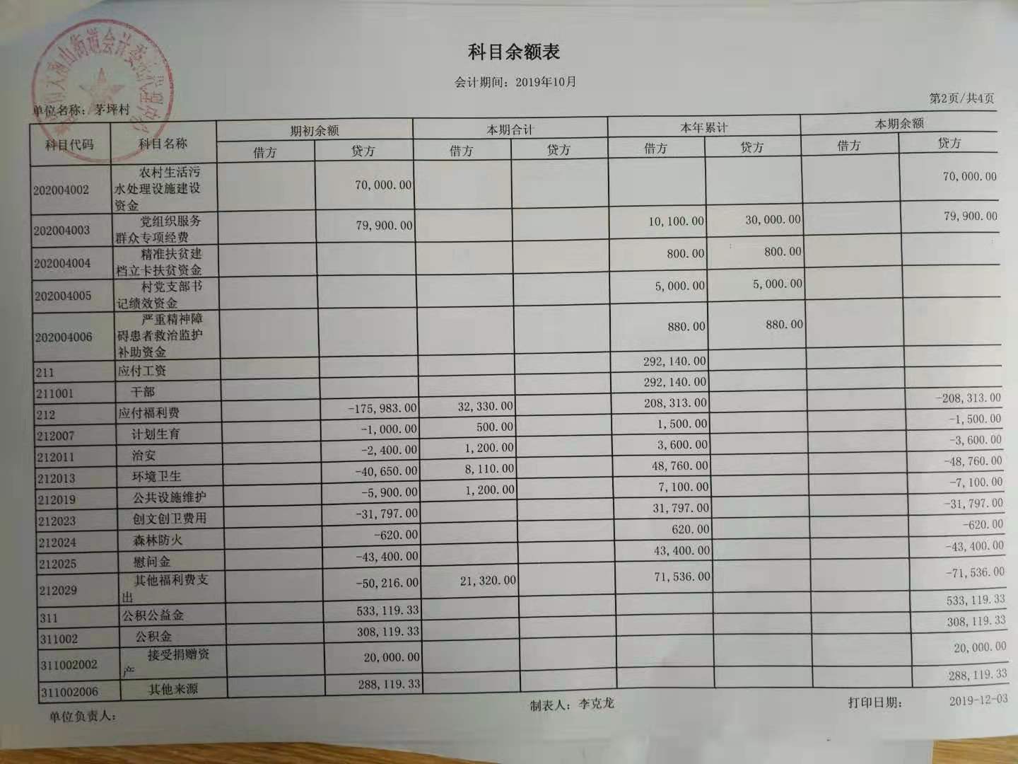 2019年10月份理财结果公布表及银行流水明细资产表科目余额表