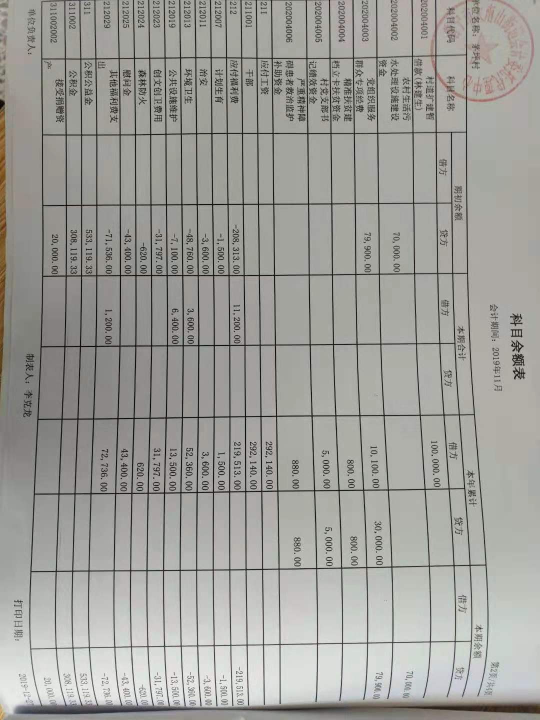 2019年11月份理财结果公布表及银行流水明细资产表科目余额表
