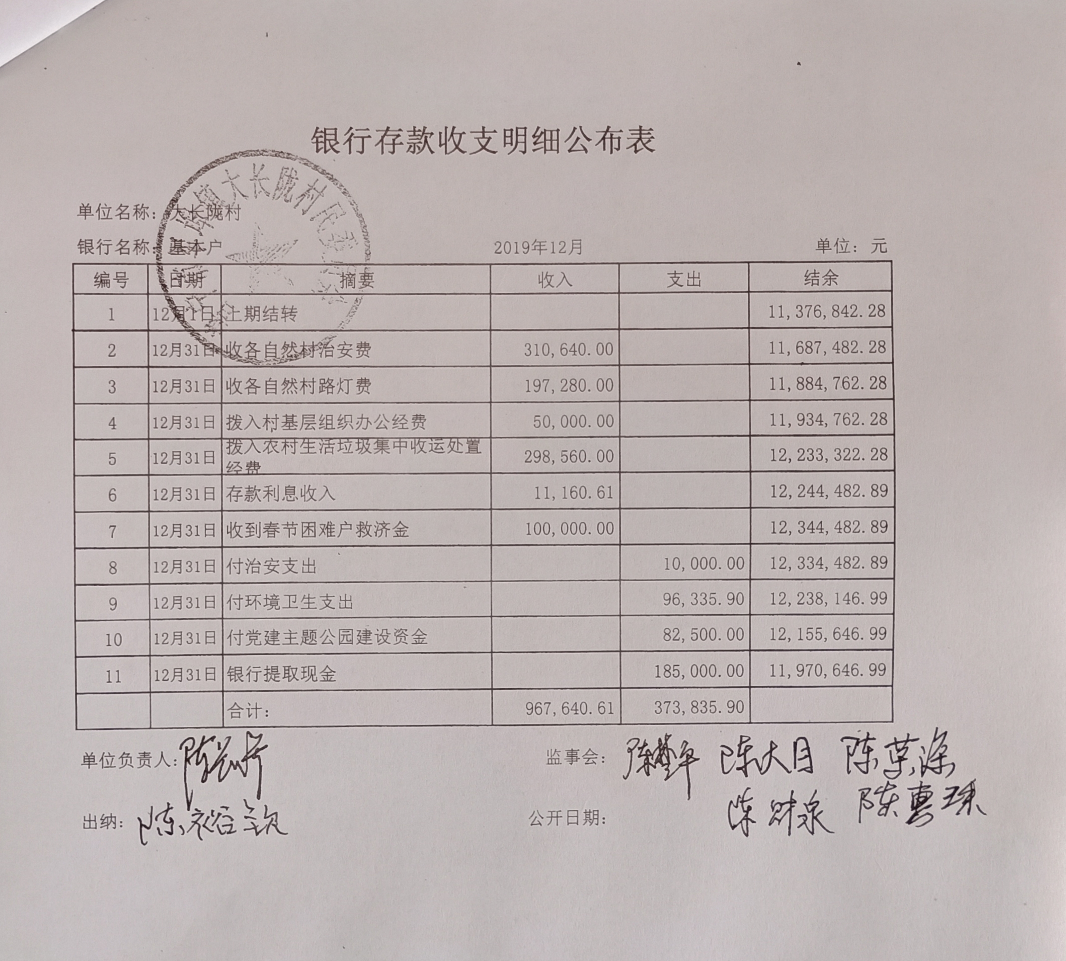 12月份银行存款收支明细公布表